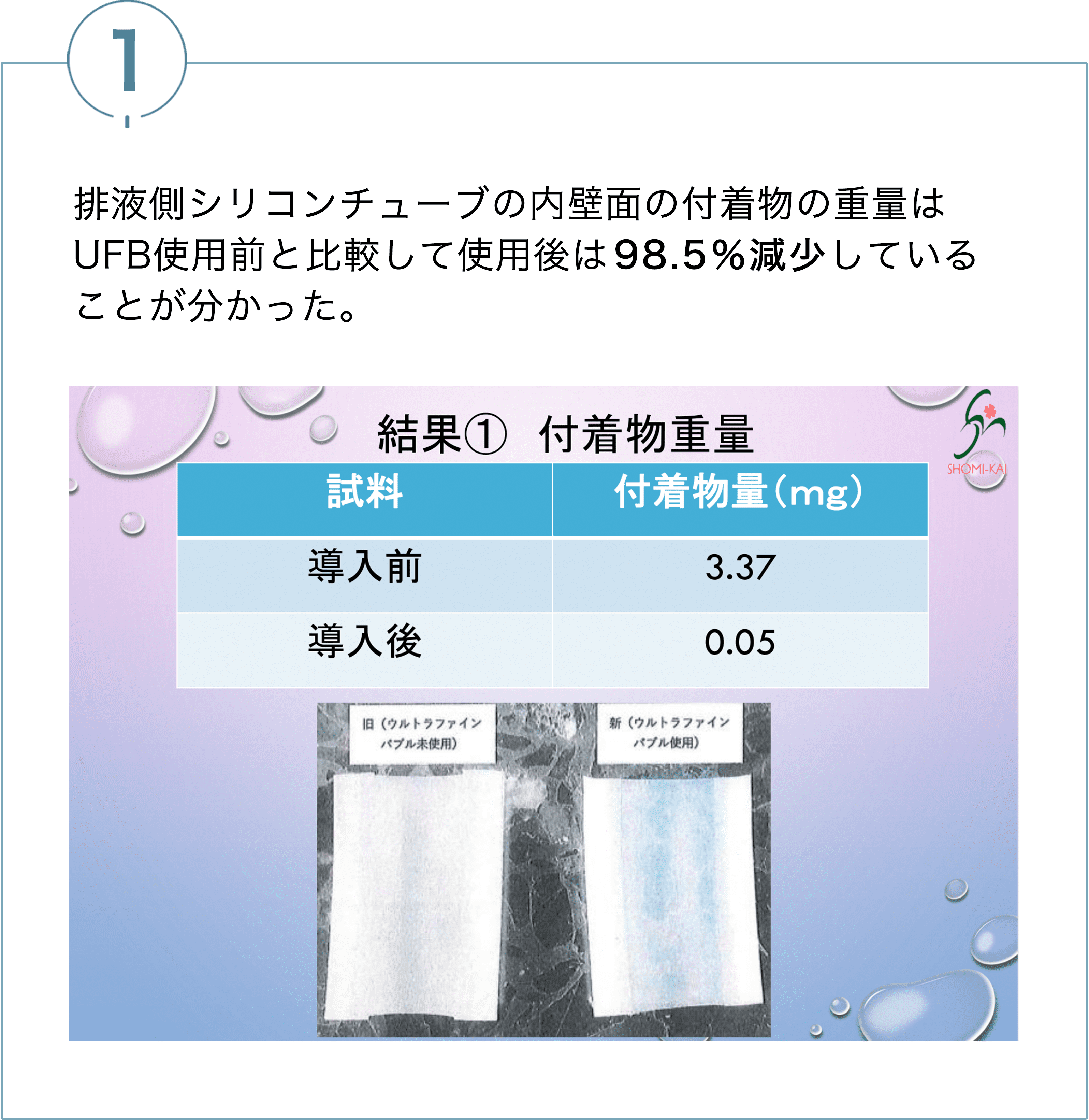 排液側シリコンチューブのない壁面の付着物の重量はUFB使用前と比較して使用後は98.5%減少