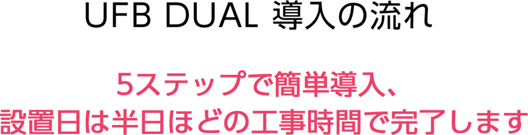 UFB DUAL for Medicalは5ステップで簡単導入。設置日は半日ほどの工事時間で完了。