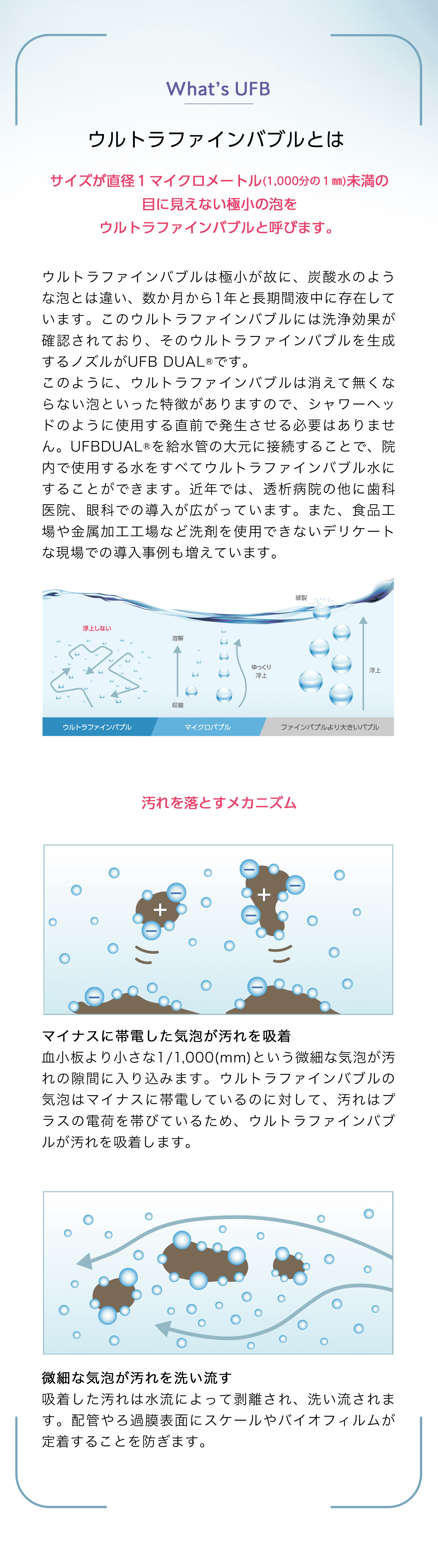 ウルトラファインバブルとは