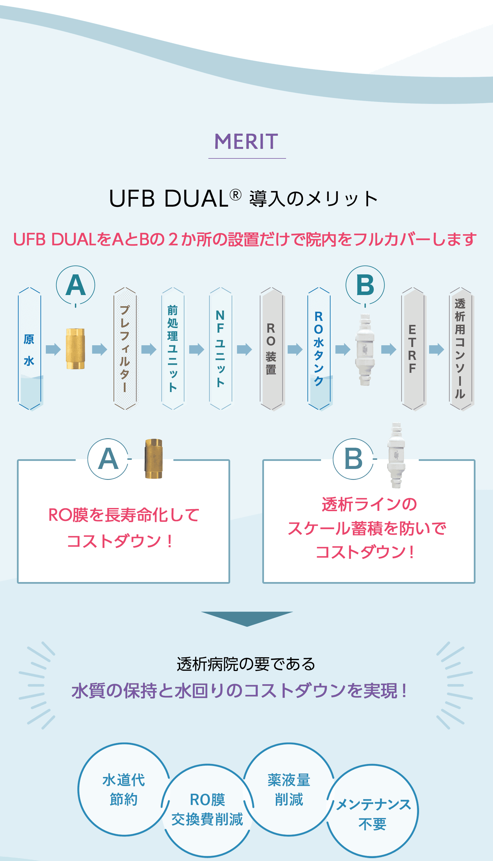 UFB DUAL導入のメリット