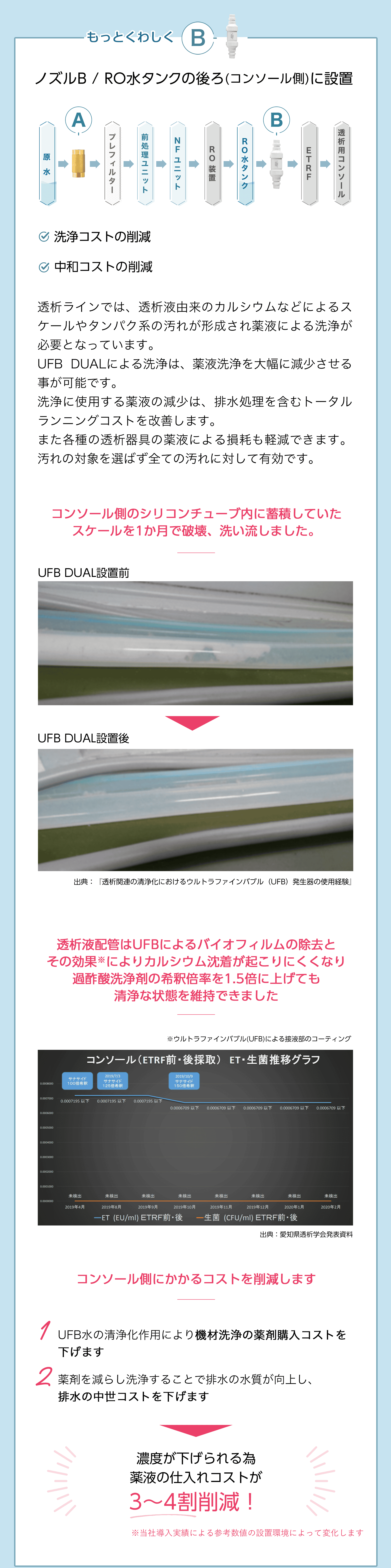 もっとくわしくB ノズルB/RO水タンクの後ろに設置