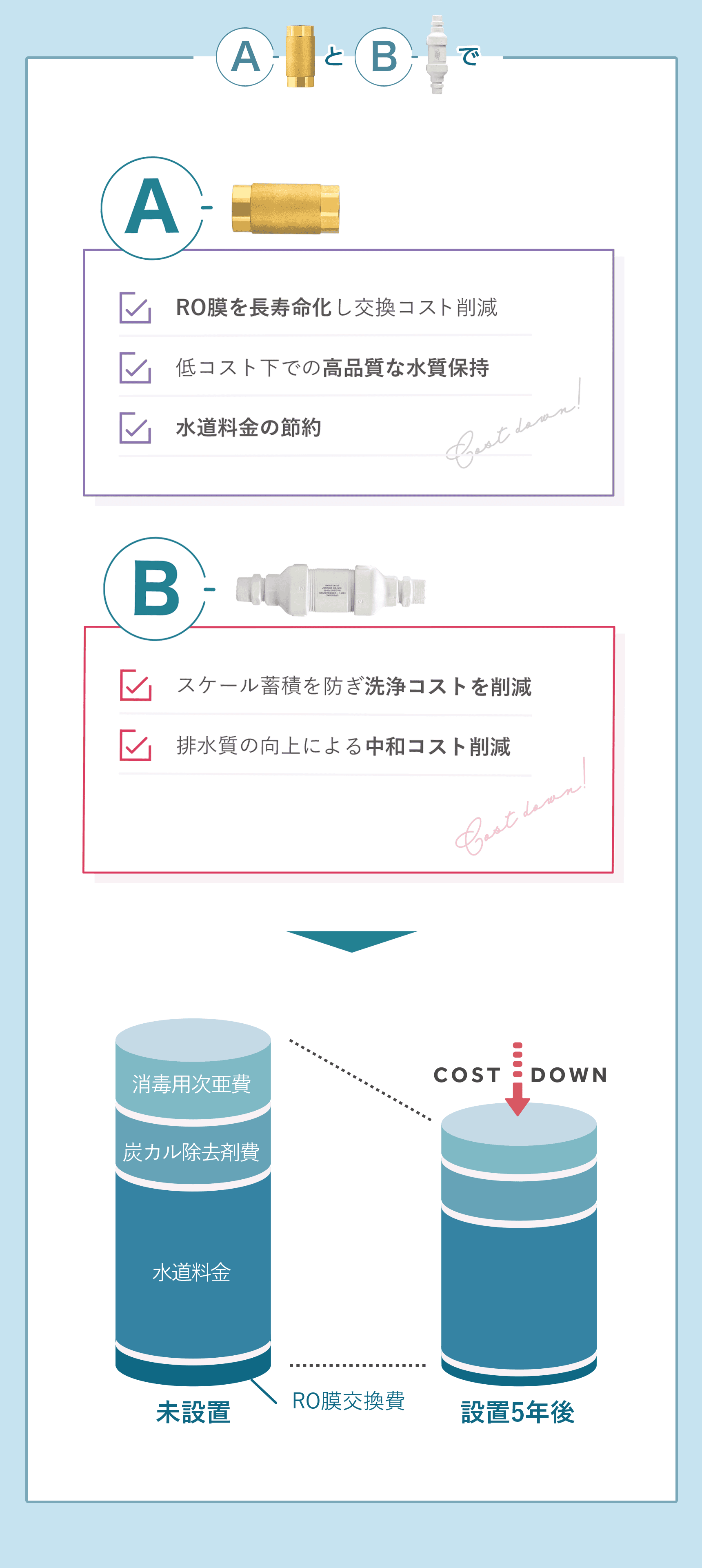 AとBで