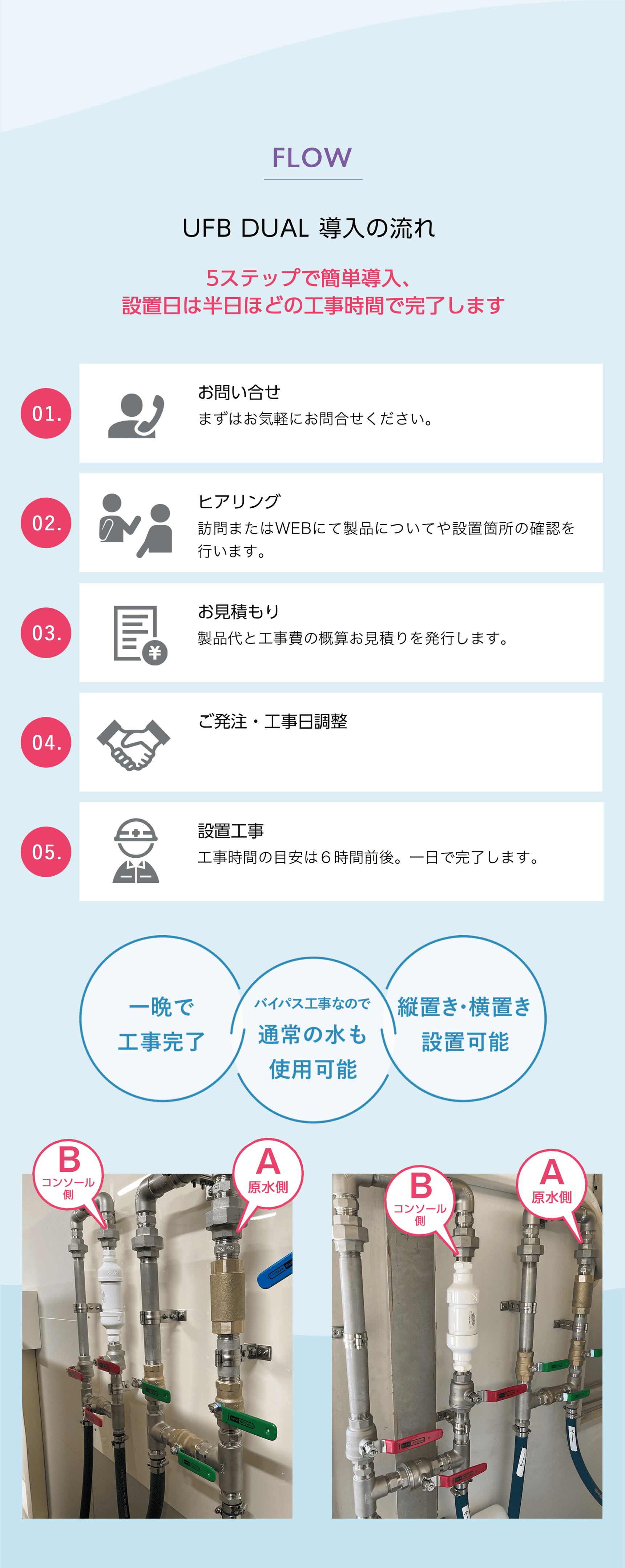 UFB DUAL 導入の流れ